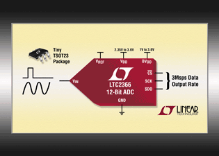 12-Bit, 3Msps No-Latency SAR ADC in Tiny 6-/8-Lead ThinSOT-2