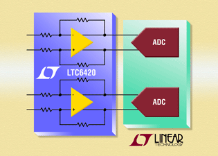  Dual Differential ADC Drivers with ±0.1dB and ±0.1° Matching at 100MHz