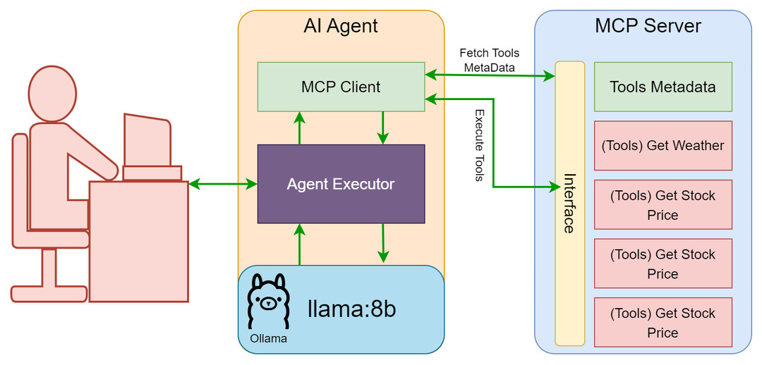 Global Security Gap: 175,000 Ollama AI Servers Found Publicly Accessible